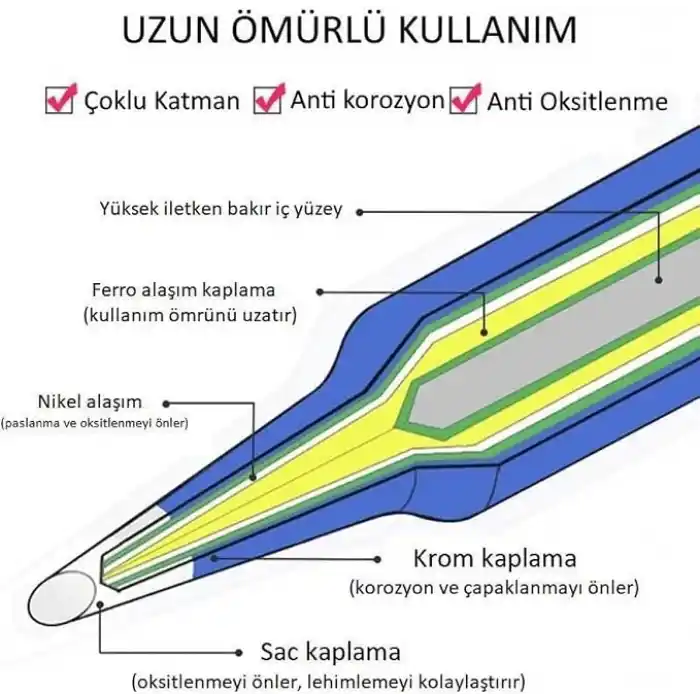 WellHise M-10 900M Tipi Havya Uç Seti 10lu Havya Ucu Seti 10lu Paket