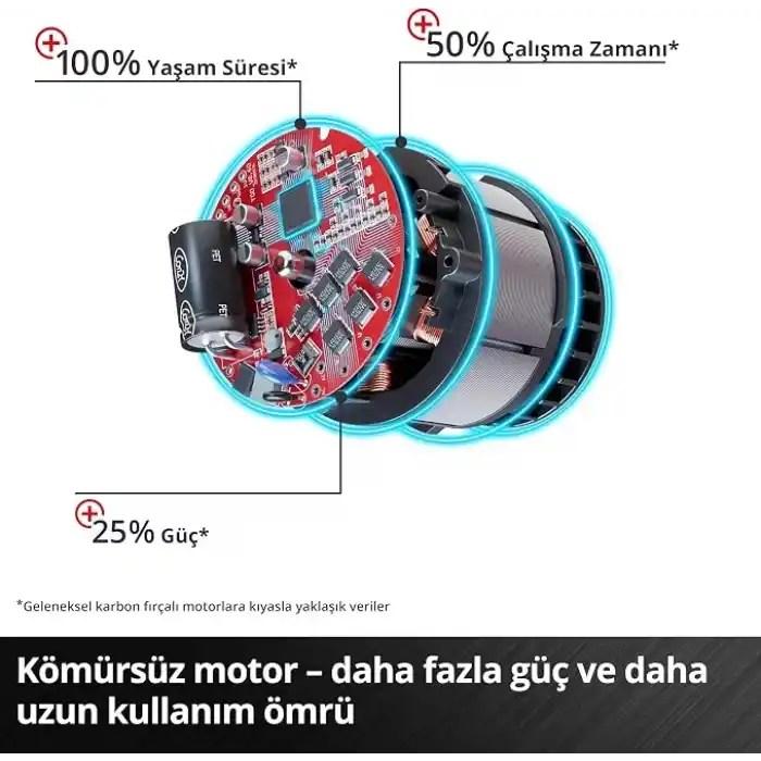 Einhell Professional Akülü Darbeli Vidalama TP-CD 18/50 Li-i BL Kit 4513940