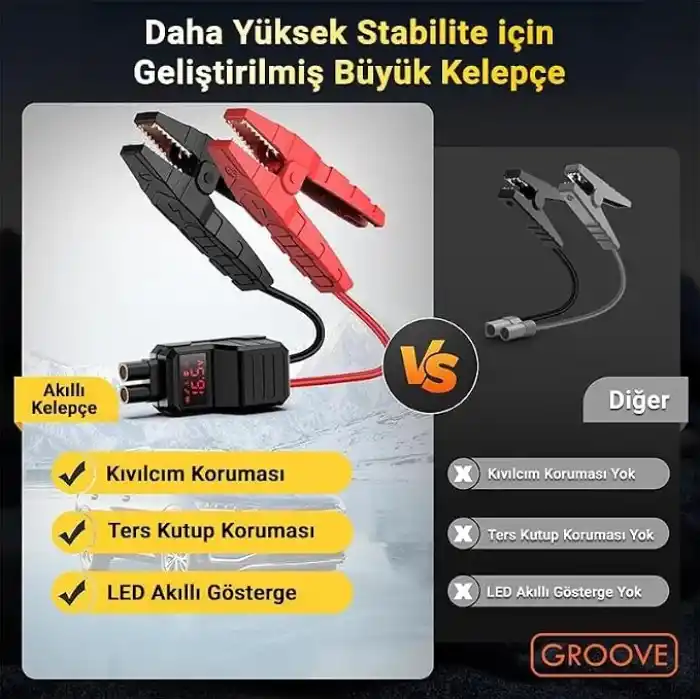 Groove F04 21800 mAh, 6000A Tepe Akımı Profesyonel Akü Takviye Cihazı + Lastik Şişirme Kompresörlü Taşınabilir Jump Starter Dizel ve Benzinli Araçlar İçin