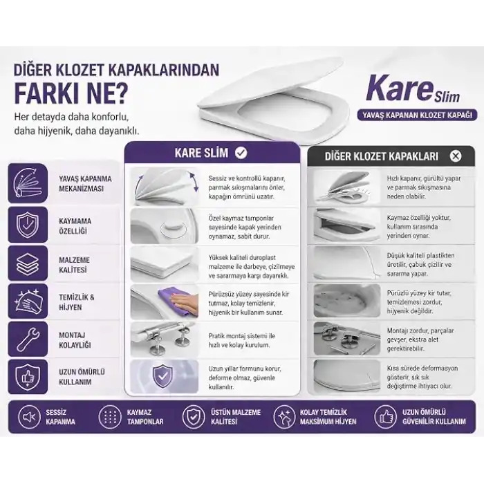 Kare Slim Ultra İnce Yavaş Kapanan Klozet Kapağı, Soft Close Sessiz Mekanizma, Kaymaz Tabanlı Sabit Duruş, Dayanıklı Durolast Malzeme, Kolay Montajlı Universal Uyumlu WC Kapak, Hijyenik ve Uzun Ömürlü