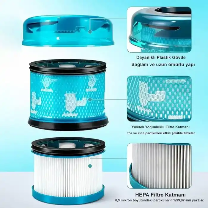 Dyson V16 Piston ile Uyumlu Hepa Filtre