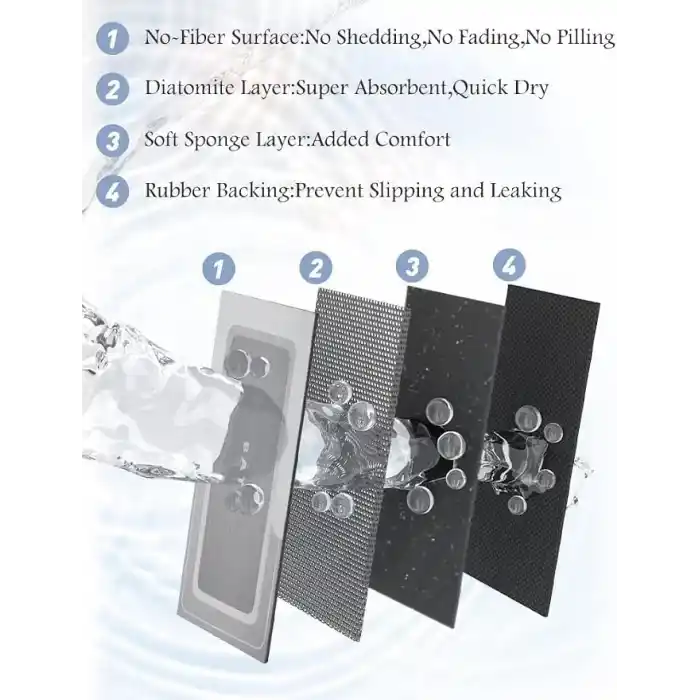 Banyo Paspası - Kaymaz Süper Emici Lekeye Dayanıklı Hızlı Kuruyan İnce Banyo Halısı - Küvet Vanity İçin Zemin Paspası - Kolay Bakım 40 x 60