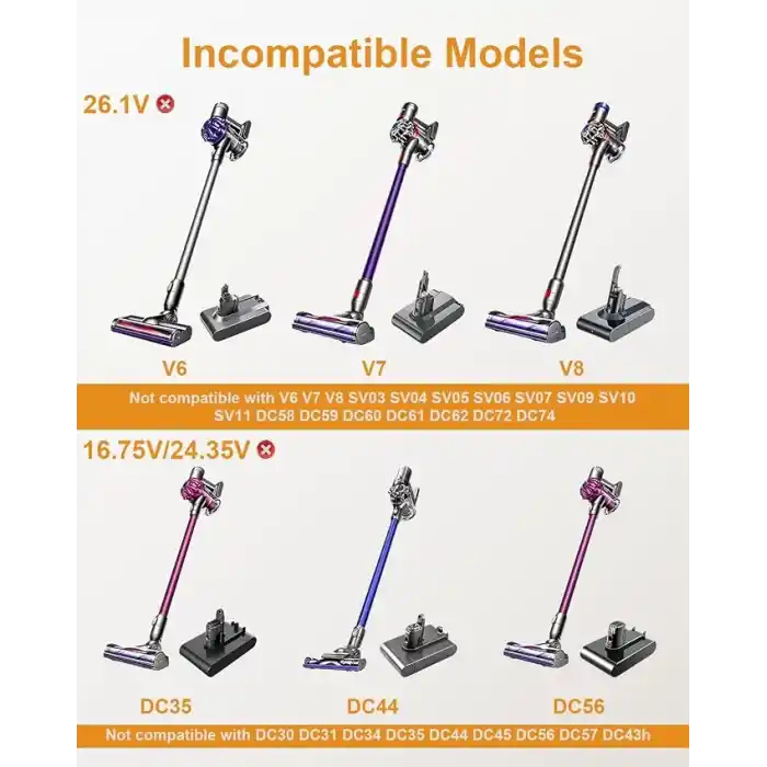 Dyson V10 V11 V12 V15 SV12 SV14 SV15 SV16 SV20 SV22 Cyclone Absolute Animal Motorhead Akülü Elektrikli Süpürge için 30,45V Dyson şarj kablosu güç kaynağı Şarj Cihazı Elektrikli Süpürge Adaptörü