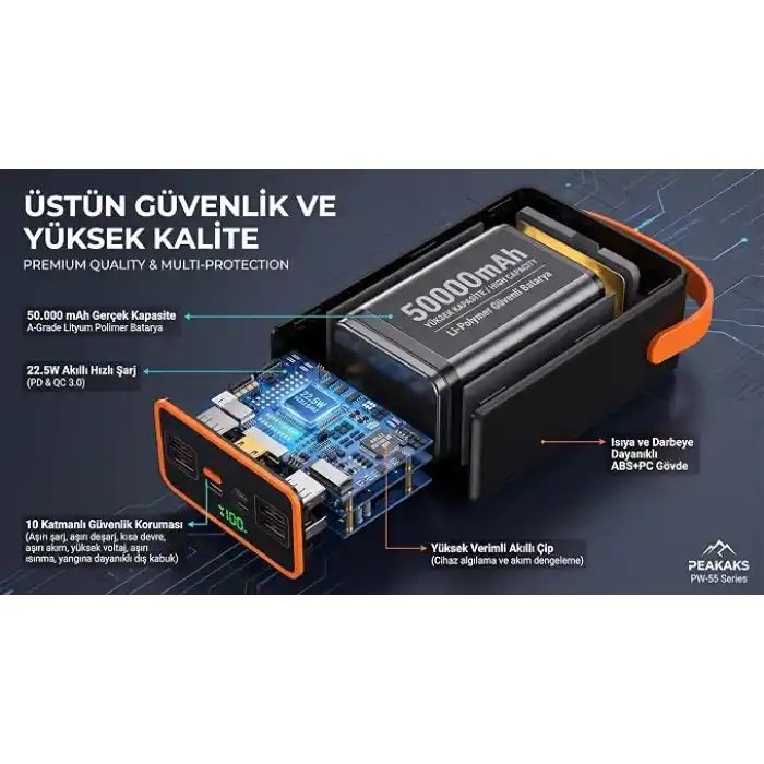 50000 mAh Taşınabilir Hızlı Şarj Cihazı (22.5W PD/QC), 4 USB + Type-C Çıkışlı, iPhone ve Android Uyumlu, LED Aydınlatmalı Yüksek Kapasiteli Powerbank