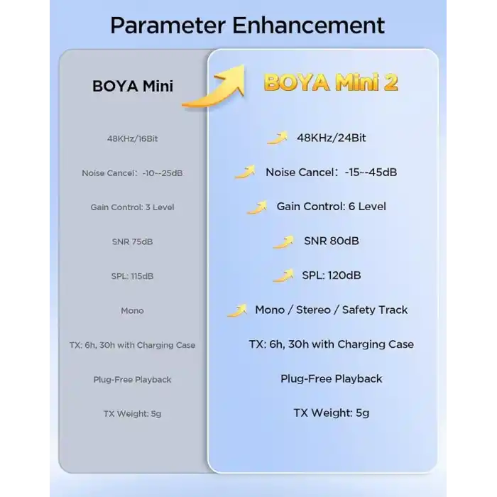 BOYA Mini 2 AI Kablosuz Yaka Mikrofonu Type-C Mat Siyah - SKU02