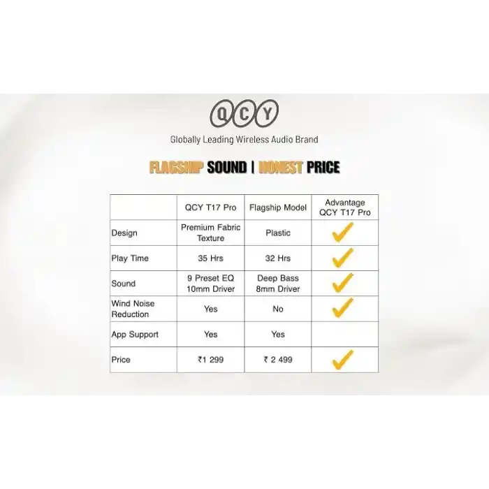 QCY Buds Bluetooth Kulaklık - Şık Tasarım - iPX4-35 Saat Ultra Uzun Pil Ömrü - Düşük Gecikme 0.06s -AI Beyaz