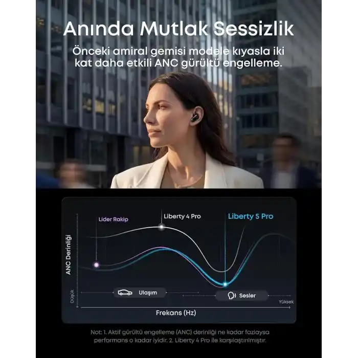 Soundcore Liberty 5 Pro, Yapay Zeka Destekli Hibrit Gürültü Engelleme, LDAC, Hi-Res Audio, IP55, Siyah - D1203