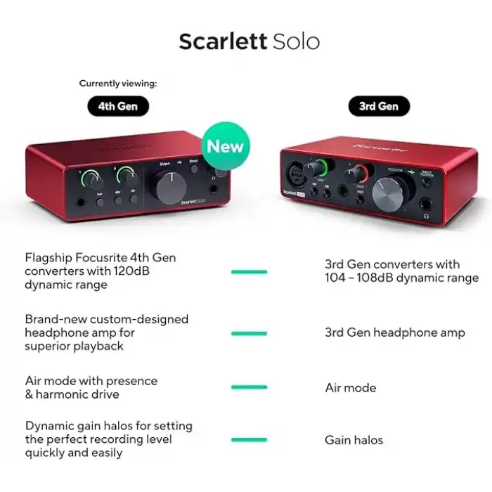 Focusrite Scarlett Solo Gen 4 Ses Kartı: Gitarist, Vokalist veya Prodüktör İçin USB Audio Arayüzü, Stüdyo Kalitesinde Kayıt ve Kayıt Yapmanız İçin Gerekli Tüm Yazılımlar