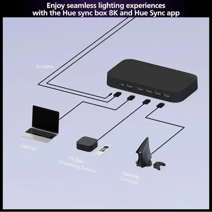 Philips Hue HDMI Sync Box 8K, 4 HDMI Bağlantısı, Akıllı Aydınlatma, Gen2