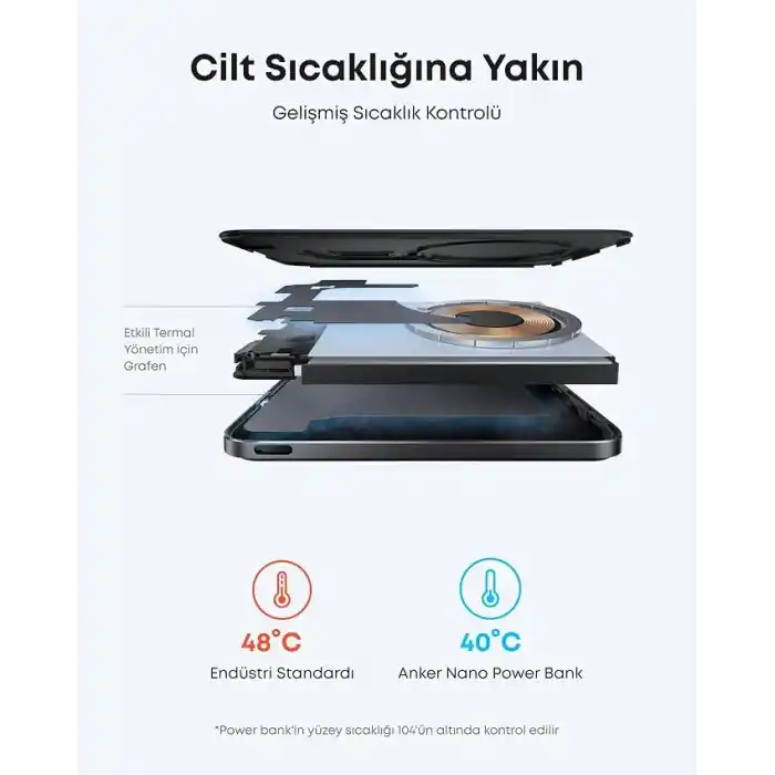 Anker Nano 5.000 mAh MagSafe Powerbank, Ultra İnce Manyetik Taşınabilir Şarj Cihazı, Qi2 Sertifikalı 15W, MagSafe Uyumlu, Ergonomik Tasarım, Siyah - A1665