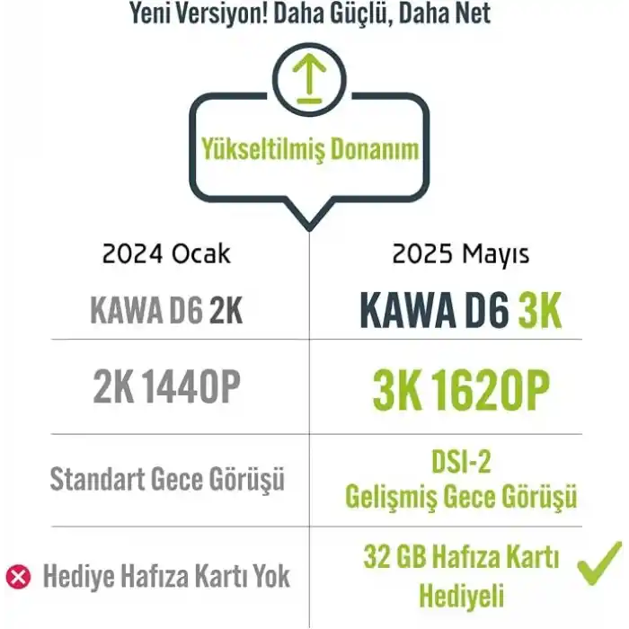 Kawa D6 3K 1620P WDR WiFi 145° Geniş Açı Lens Araç Kamerası + 32GB Hafıza kartı