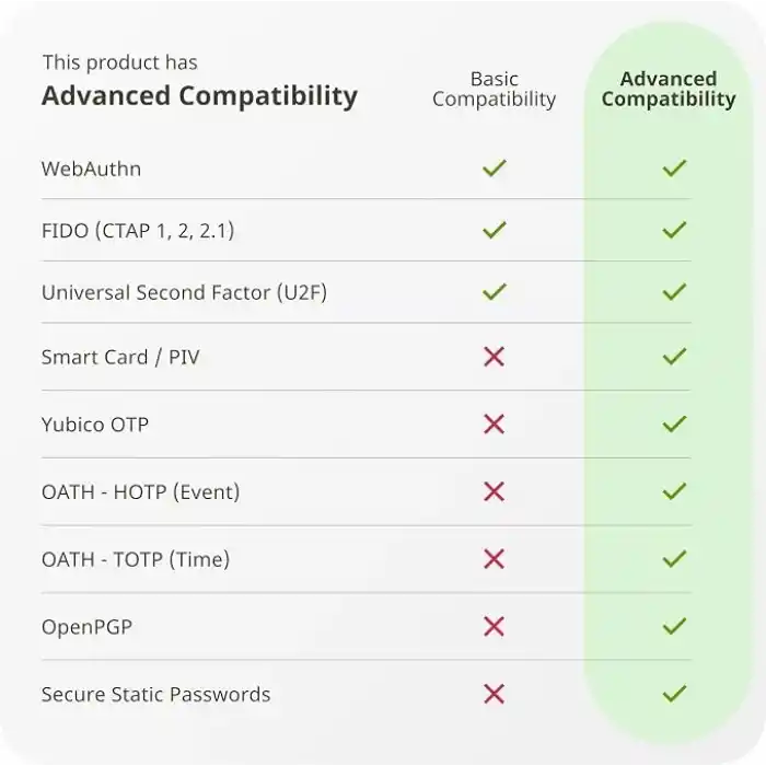 Yubico Yubikey 5C Nfc İki Faktör Orijinallik Usb Ve Nfc Güvenlik Anahtarı