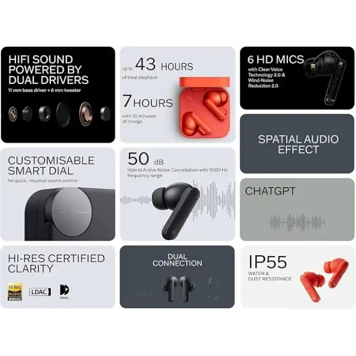 Nothing CMF by Nothing Buds Pro 2 – Kablosuz Kulaklık, HiFi Ses, 50 dB Akıllı Aktif Gürültü Azaltma, 6 HD Mikrofon ve Uzay Ses Efekti - Açık Gri