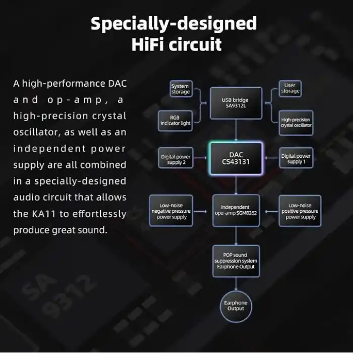 FIIO KA11 Ultra Kompakt Kulaklık Amplifikatörlü Taşınabilir DAC/Tip C)