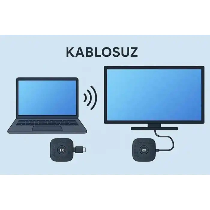 Coverzone Kablosuz HDMI Verici Alıcı Kiti | Wireless HD Transmitter Receiver | 1080P 60Hz Görüntü Aktarımı | TV, Projeksiyon, Notebook, PC ile Uyumlu - S1 HDMI