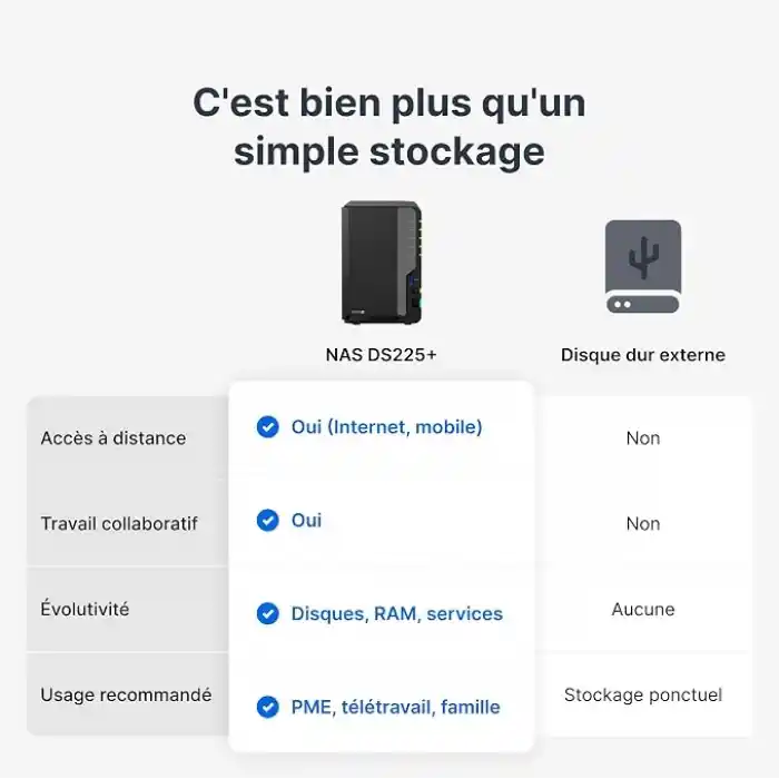 Synology 2-Bay NAS DS225+ (Disksiz)