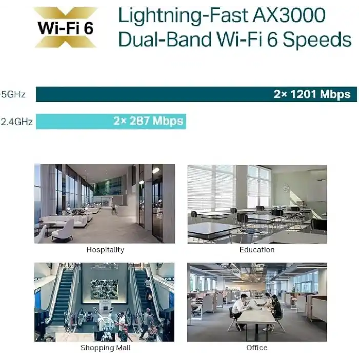 TP-Link EAP650; AX3000 Mbps Tavan Tipi WiFi 6 Access Point