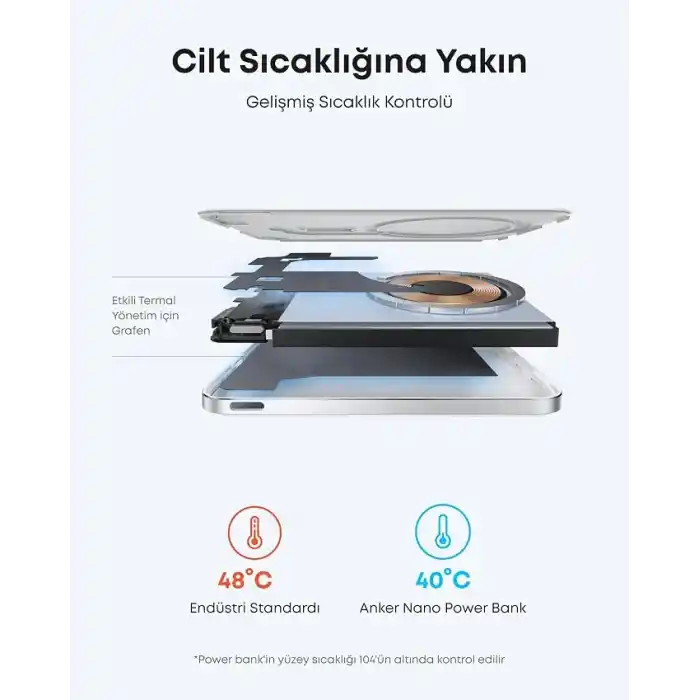 Anker Nano 5.000 mAh MagSafe Powerbank, Ultra İnce Manyetik Taşınabilir Şarj Cihazı, Qi2 Sertifikalı 15W, MagSafe Uyumlu, Ergonomik Tasarım, Beyaz - A1665