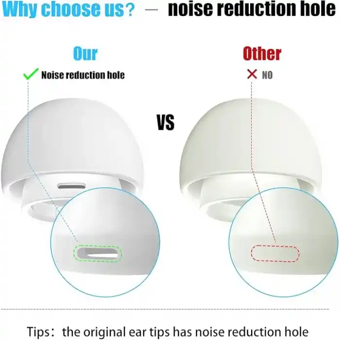 [3 Çift] Yedek Kulaklık Uçları - AirPods Pro 1. ve 2. Nesil İle Uyumlu, Gürültü Azaltma Delikli, AirPods Pro İçin Silikon Kulaklık Uçları, Taşınabilir Saklama Kutusu ve Şarj Kasesine Uygun (S/M/L)
