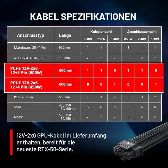 XPG Core Reactor II VE 850G-BKCEU 850W 80+ Gold 120mm Gaming Full Modüler Power Supply (COREREACTORIIVE850G-BKCEU)