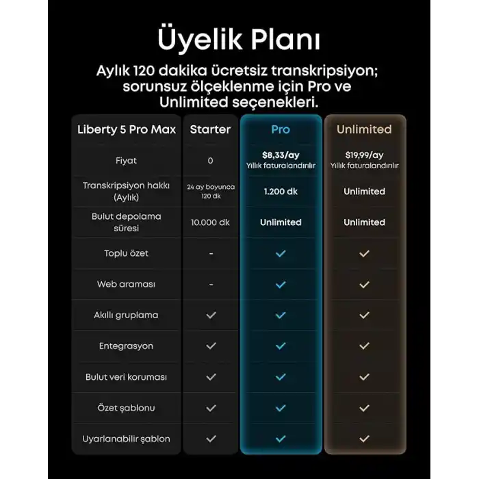 Anker Soundcore Liberty 5 Pro Max, Adaptif ANC, Not Alma Özelliği, Yapay Zeka Desteği, Akıllı Ekran, Gold - D1204