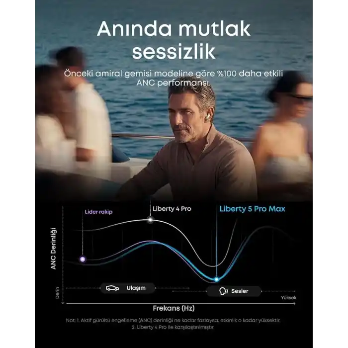 Anker Soundcore Liberty 5 Pro Max, Adaptif ANC, Not Alma Özelliği, Yapay Zeka Desteği, Akıllı Ekran, Gold - D1204