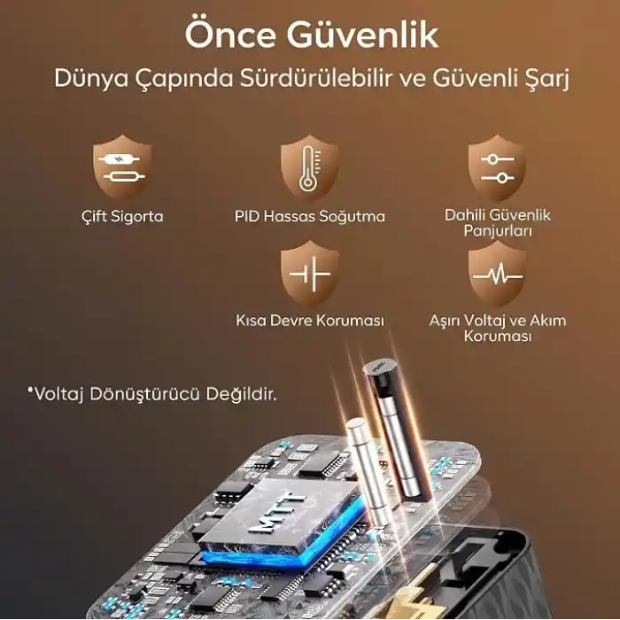 Minesk 45W GaN III Evrensel Seyahat Adaptörü, 200+ Ülke Uyumlu Uluslararası Priz Dönüştürücü (US/UK/EU/AUS) - 3 Type-C & 2 USB-A Port, 2 AC Çıkışı - 10A Çift Sigortalı Hızlı Şarj Cihazı