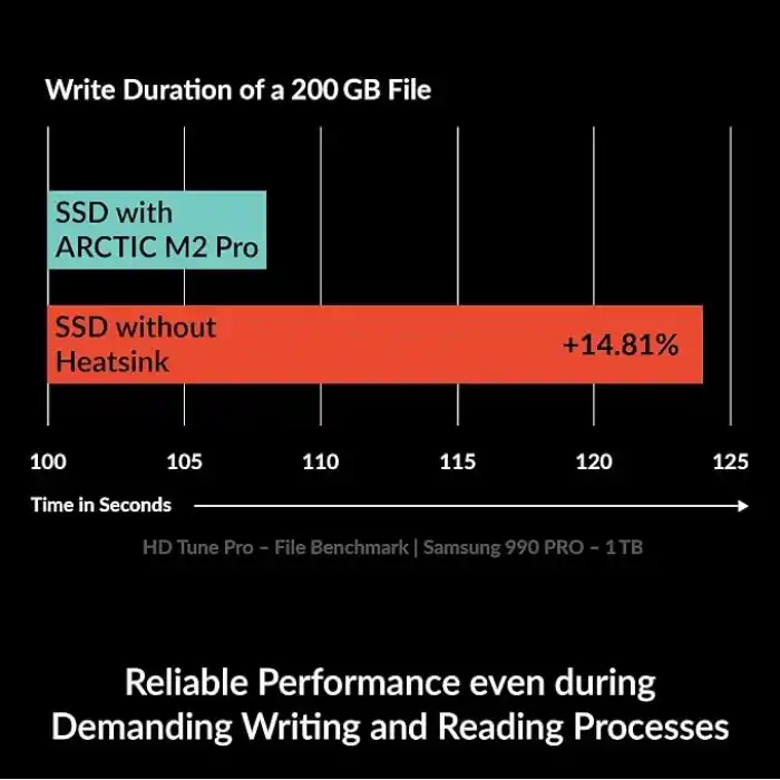 ARCTIC M2 Pro - M.2 2280 SSD için Isı Emici Soğutucu, ARCTIC TP-3 termal pedlerle, PC ve PS5 ile uyumlu, çift ve tek taraflı SSDler için - Siyah