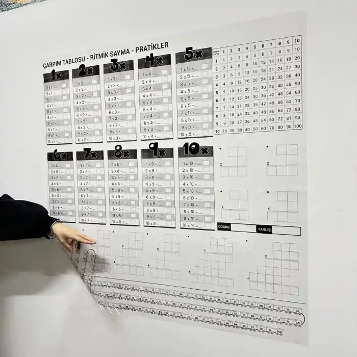 Etkili Öğrenme İçin Manyetik Duvar Çarpım Tablosu 105 x 100 cm
