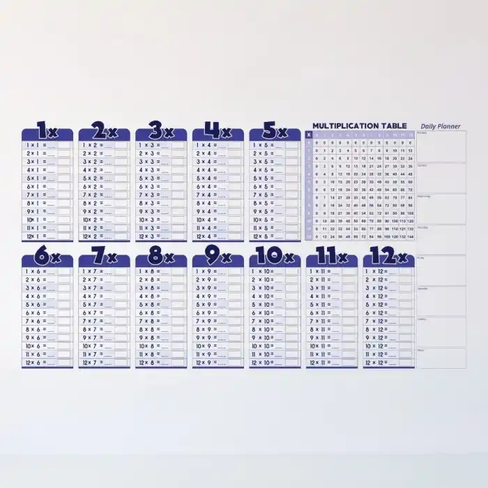 Eğlenceli Silinebilir İngilizce Çarpım Tablosu 100 x 56 Cm Statik Kağıt