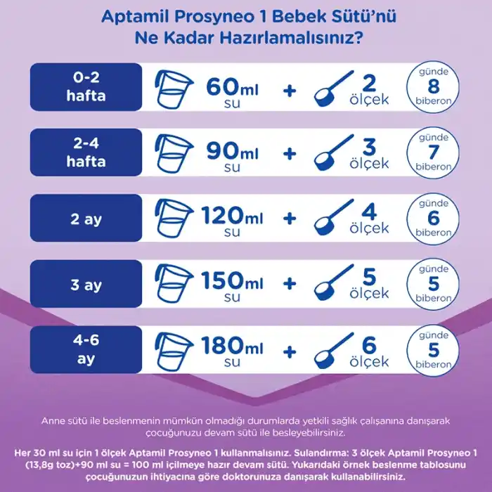 Bebek Sütü 0-6 Adet Besleyici Formül