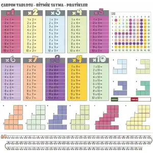 Tutunabilir Kağıt Renkli Çarpım Tablosu Yazı Tahtası Statik Akıllı Tahta Ingilizce 70x70 Cm + Kalem