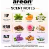 Areon X Lilac Oto Araç Kokusu