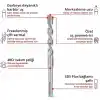 Einhell Orijinal 7 Parça SDS Plus Matkap Ucu Seti, 160 mm 49265510