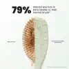 Tangle Teezer The Utimate Detangler Extra Gentle Eucalytpus Green Dökülme Karşıtı Hassas Saç Fırçası-Tarak