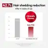 KUNDAL Kafeinli Dökülme&Kırılma Karşıtı Saç Kremi 10X Caffeine Strengthening Treatment(Baby Powder)