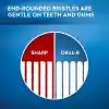 Oral-B Diş Fırçası 3 Boyutlu Beyazlık Ferah Nefes 40 Orta
