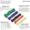 Sporsize Profesyonel Direnc Bandi Tekli Guclu Lateks Loop Band, Fitness, CrossFit, Pilates ve Ev Egzersizleri icin