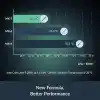 ARCTIC MX-7 (4 g) - CPUlar, Konsollar, Grafik Kartları, Dizüstü Bilgisayarlar, İşlemciler, Çok Yüksek Isı İletkenliği, Uzun Dayanıklılık, İletken Olmayan, Kapasitif Olmayan Üstün Performanslı Termal