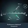 ARCTIC MX-7 (4 g) - CPUlar, Konsollar, Grafik Kartları, Dizüstü Bilgisayarlar, İşlemciler, Çok Yüksek Isı İletkenliği, Uzun Dayanıklılık, İletken Olmayan, Kapasitif Olmayan Üstün Performanslı Termal
