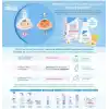 Sebamed Baby pH 5.5 Göz Yakmayan Formül Nemlendirici Etkili Papatya Özütlü Bebek Şampuanı 750 ml