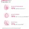 Bioderma Sensibio AR Hassas Ciltler için Kızarıklık Karşıtı Nemlendirici Bakım Kremi 40 ml