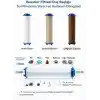 6 Fonksiyonlu Filtreli Duş Başlığı – Basınç Artırıcı Çok Modlu Duş Sistemi + 10 Adet Yedek Filtre | Kireç Önleyici Su Tasarruflu Duş Başlığı Seti (Siyah)