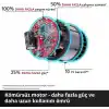Einhell Akülü Ağaç Kesme Testeresi FORTEXXA 18/20 TH 4600020