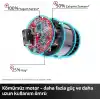 Einhell Professional Akülü Darbeli Vidalama TP-CD 18/50 Li-i BL Kit 4513940