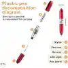 4’ü 1 Arada LED Işıklı Stres Çarklı Stylus Tükenmez Kalem – Telefon Uyumlu, Döner Mekanizma, Mini Çok Fonksiyonlu Kalem (Kırmızı)