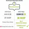 Kawa D6 3K 1620P WDR WiFi 145° Geniş Açı Lens Araç Kamerası + 32GB Hafıza kartı