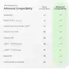 Yubico Yubikey 5C Nfc İki Faktör Orijinallik Usb Ve Nfc Güvenlik Anahtarı