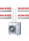 3 Oda + 1 Salon (Ultra 5M) Toshiba Multi İnverter
