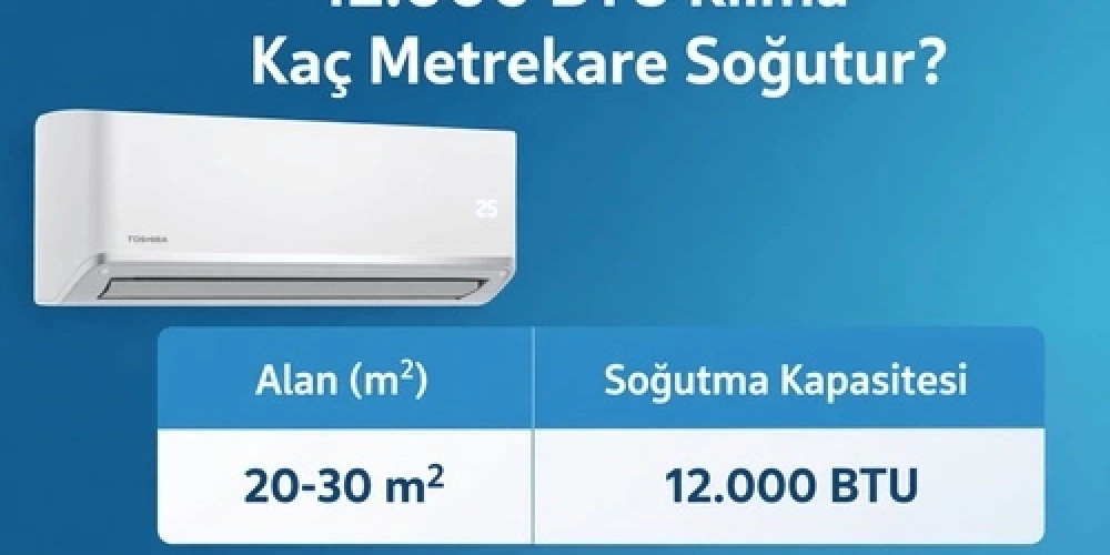 12.000 BTU Klima Kaç Metrekare Soğutur? Klima Kapasite Rehberi